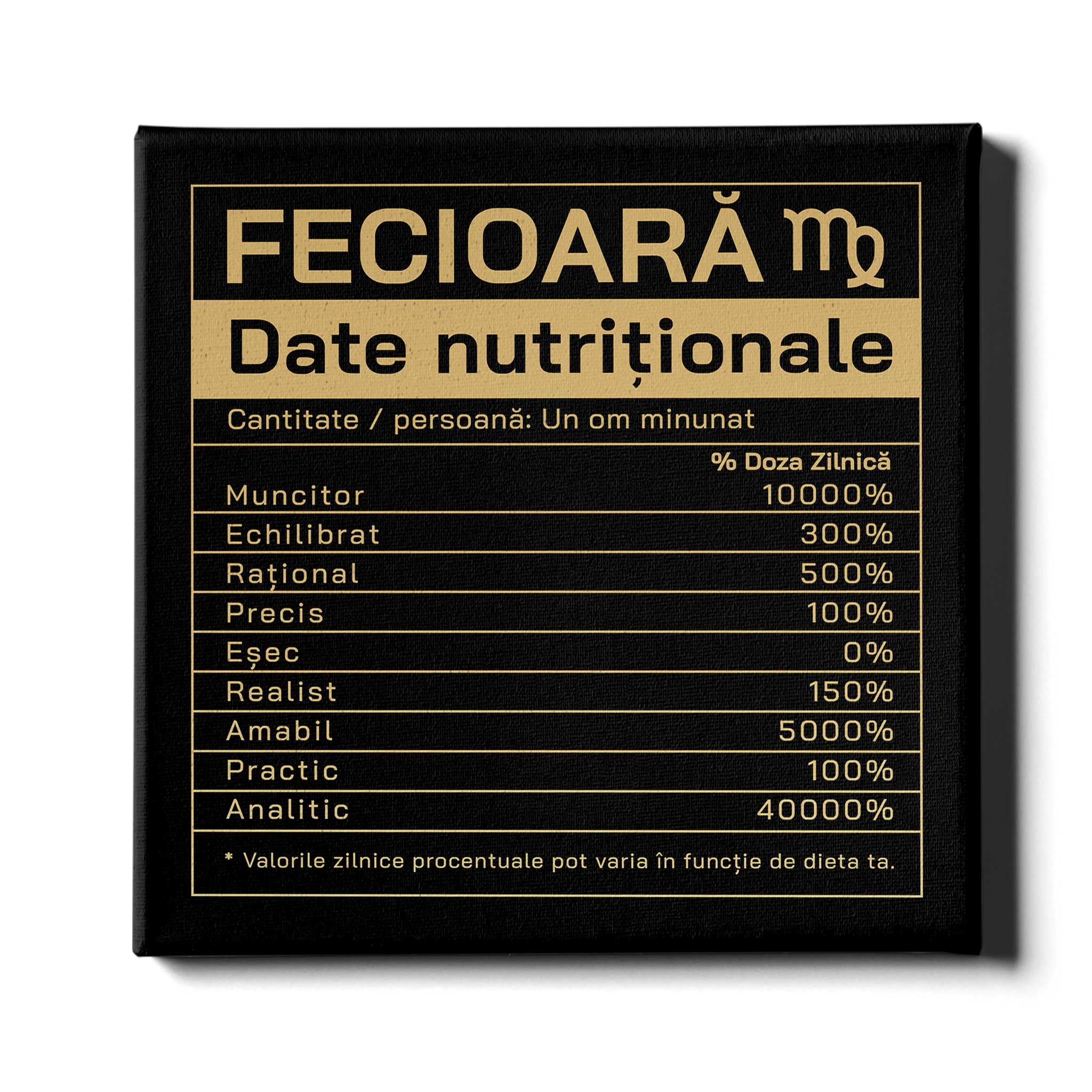 Zodia Fecioara - Date nutritionale